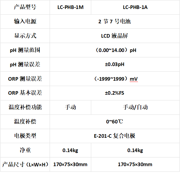 PHB系列.png