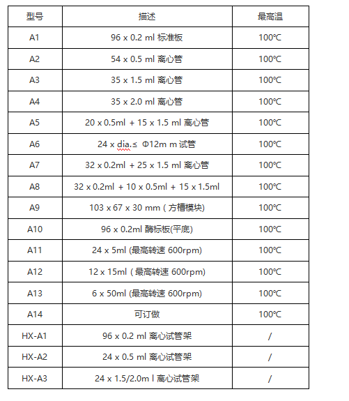恒温混匀小精灵BE-3500(加热制冷).png