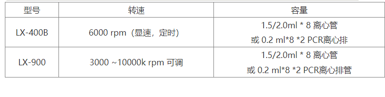 迷你离心机LX-900.png